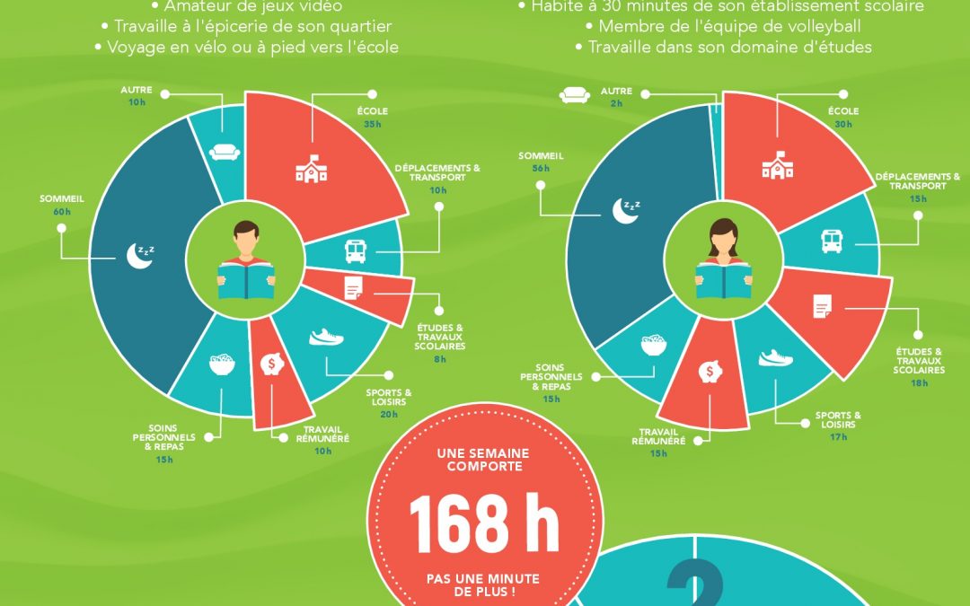 De nouveaux outils pour la conciliation études-travail