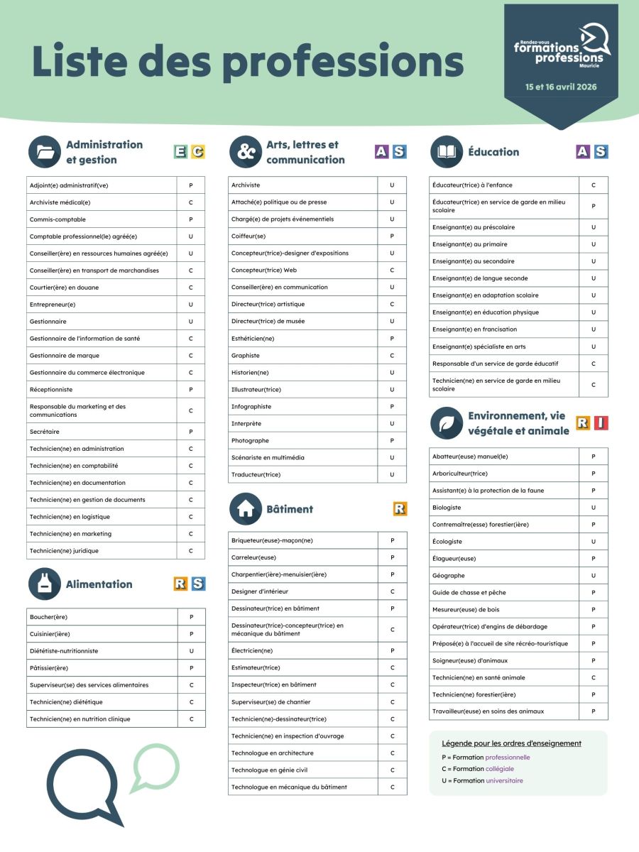 Page couverture de l’outil de l’intervenante et de l’intervenant pour la préparation des jeunes au Rendez-vous formations professions Mauricie